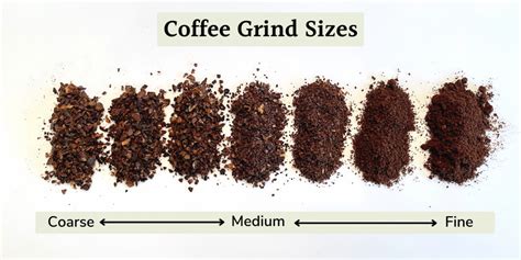 A Complete Guide To Coffee Grinding With Grind Size …