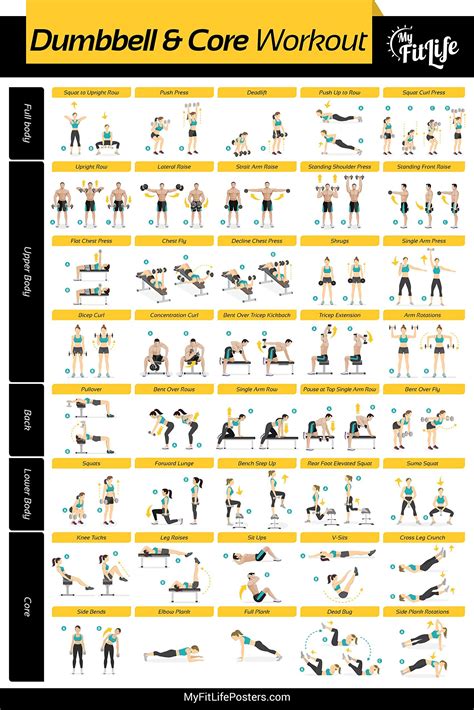 A Complete Guide for Weight lifting Exercises 