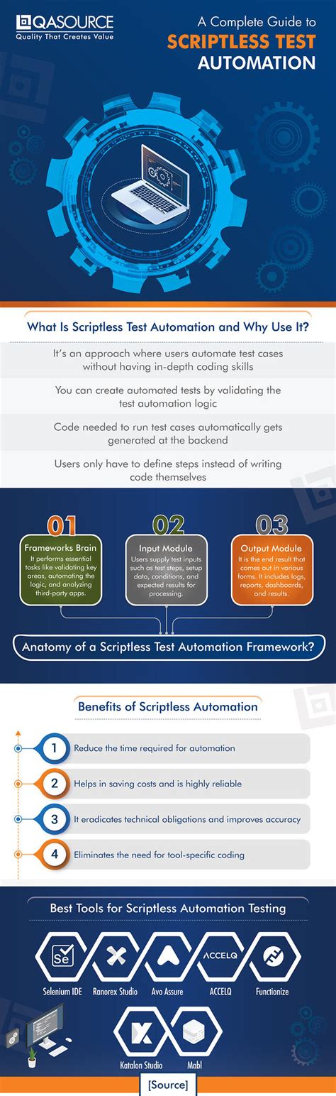 A Complete Guide to Scriptless Test Automation - QASource