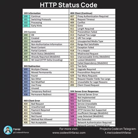 A Complete List of HTTP Status Lines