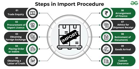 A Complete Step-By-Step Guide On How You Can Import …