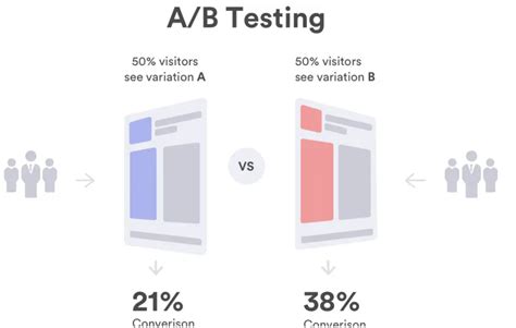 A Comprehensive Guide to A/B Testing in Marketing Weekly Sharing ZenTao