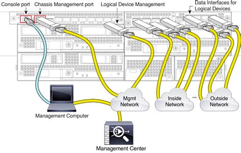 A Comprehensive Guide to Cisco 9300 Data Sheet Unlocking the Power of