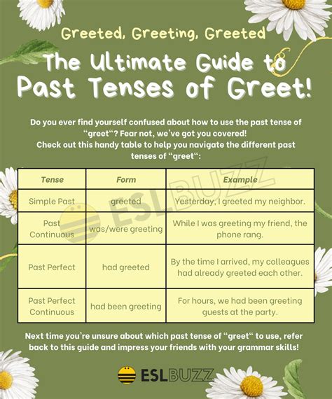 A Comprehensive Guide to Mastering the Past Tense of Greet: Elevate Your Communication Skills