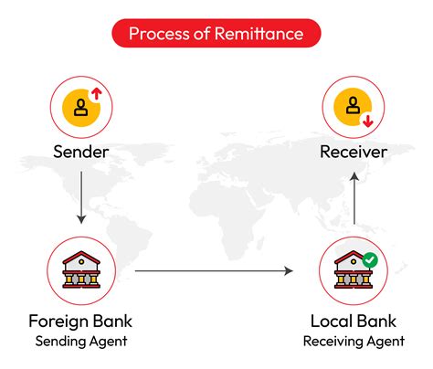 A Comprehensive Guide to Remittance Thesaurus: Unlocking the Power of Money Transfer Terminology