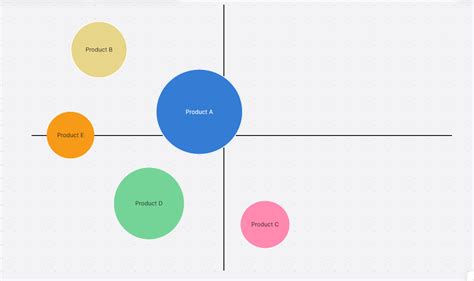 A Comprehensive Guide to Strategic Group Map