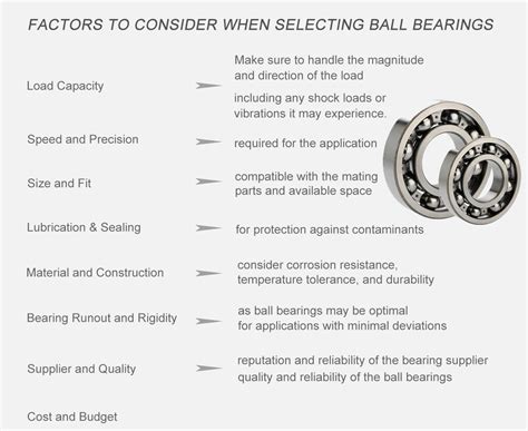 A Comprehensive Guide to Types of Bearings: Essential Knowledge for Every Engineer