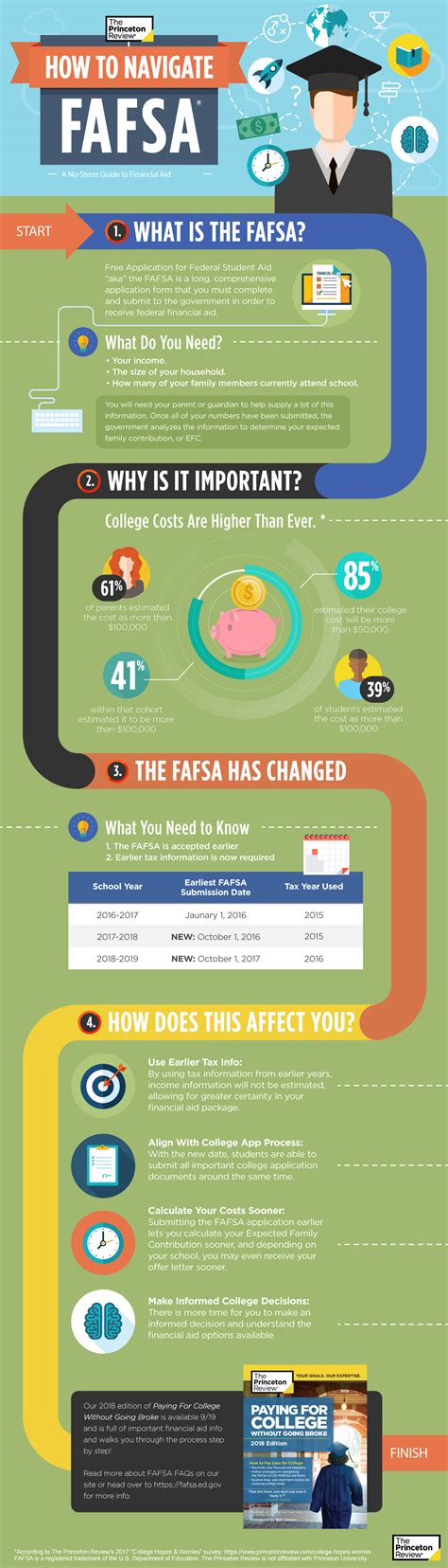 A Comprehensive Guide to Understanding and Navigating the Federal
