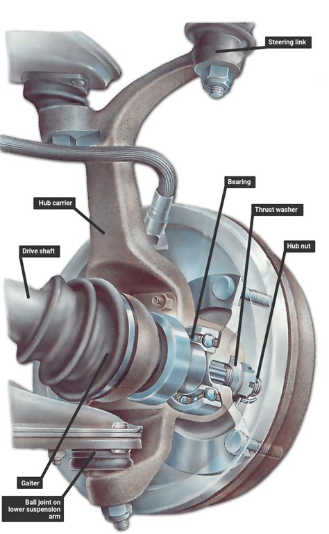 A Comprehensive Guide to Wheel Bearings Front Right: Your Vehicle's Silent Guardians