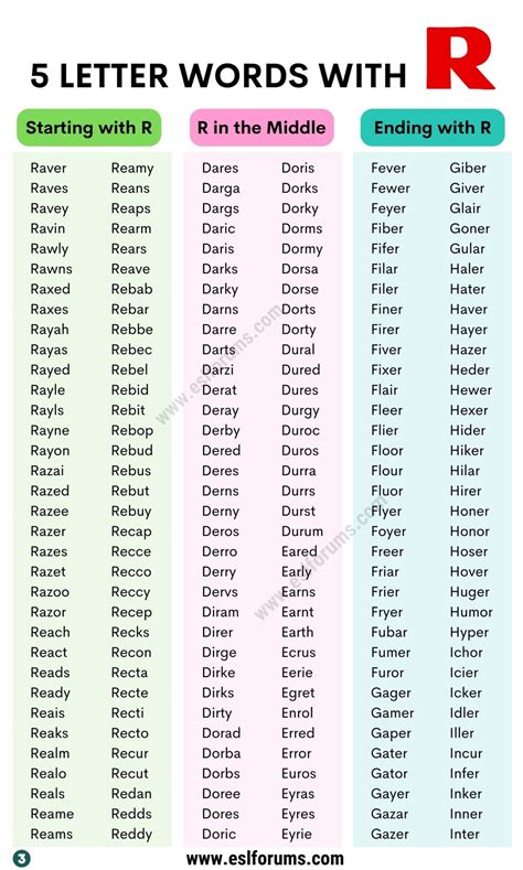 A Comprehensive List of 2300+ 5 Letter Words with R ESL Forums