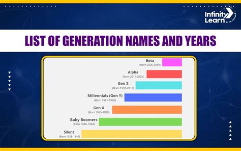 A Comprehensive List of Generation Names