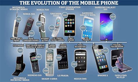 2024 A Comprehensive Look into Cell Phone History-marketplaceplus.shop