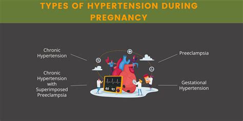 A Comprehensive Review of Hypertension in Pregnancy