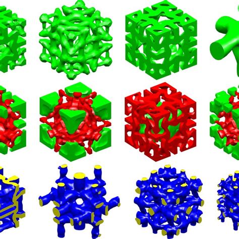 A Comprehensive Review of Isogeometric Topology …