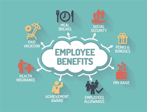 A Comprehensive Study of Employee Benefit Measures in Tcs