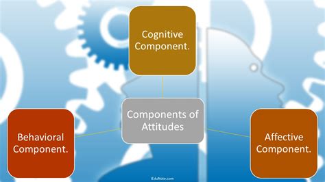 A Comprehensive Study on Attitudes