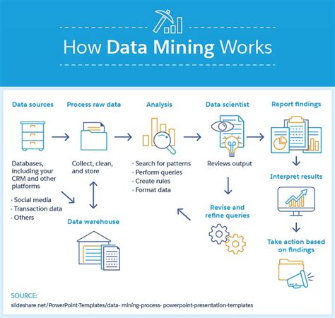 A Comprehensive Survey on Data Mining