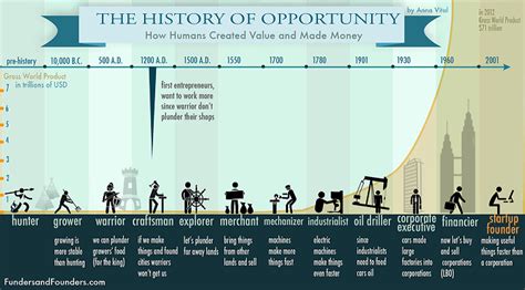 A Conceptual History of Entrepreneurship