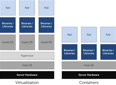 A Container Based Virtualization Solution Adapted for Android Devices
