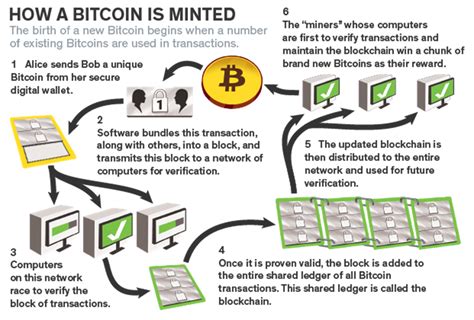 seemingly bitcoin analysis