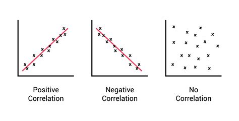 A Correlation of Measures