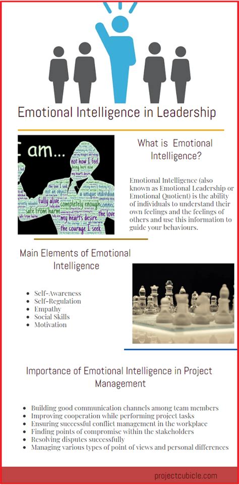 A Correlational Study of Emotional Intelligence and Project Leadership