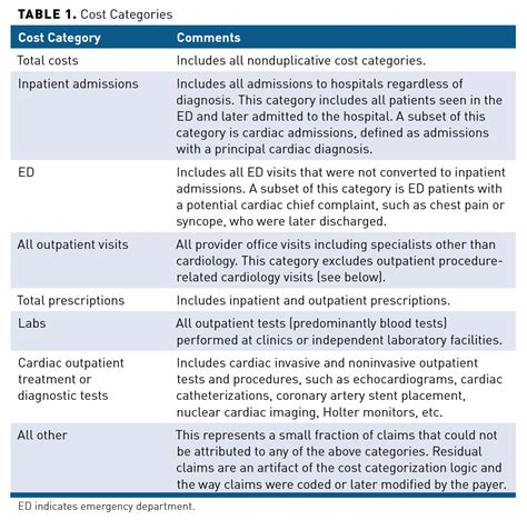 A Cost-Effectiveness Analysis of Cardiology eConsults for ... - AJMC