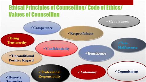 A Counsellors Ethical Responsibilities in Reporting Clients