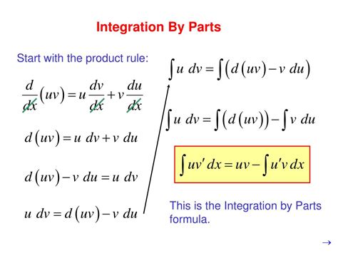 A Counterexample to Integration by Parts