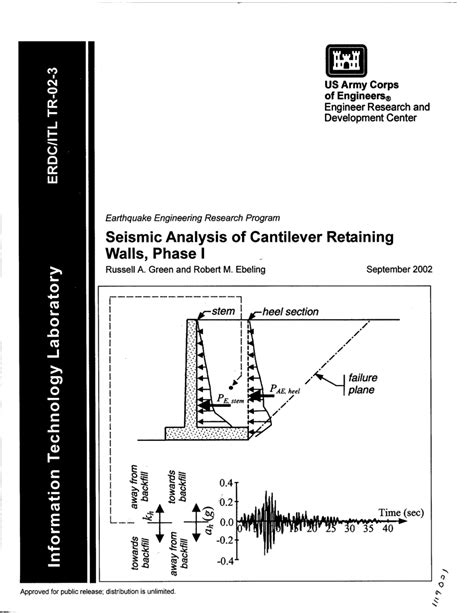 A Critical Study on Seismic Design of Retaining Structures