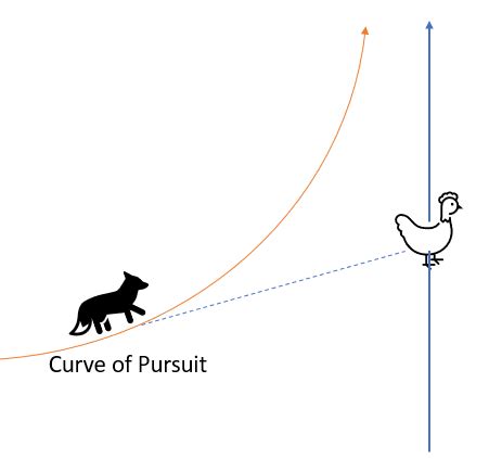 A Curve of Pursuit - JSTOR