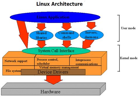 A Cyber-Security Knowledge Base Mode (KBM) of the Linux Kernel: The Vision