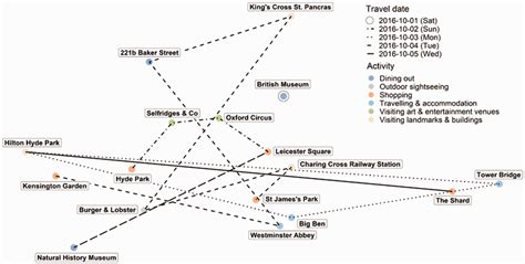 A dataset of tourist mobility networks across China derived ... - Nature - coolestguyplanet.net