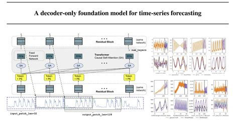 A decoder-only foundation model for time-series forecasting - wintechmobiles.com