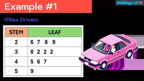 A Deep Dive into Stem-and-Leaf Plot for Stats - wintechmobiles.com