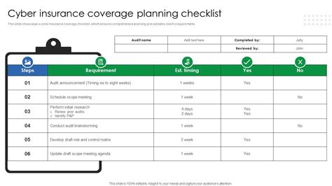 A Detailed Cyber Insurance Coverage Checklist | NordPass - coolestguyplanet.net