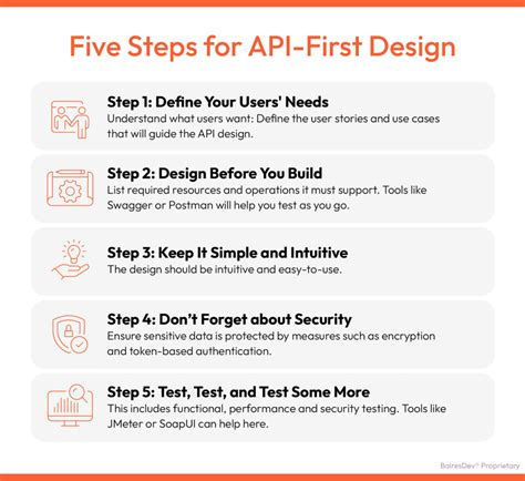 A Developer's Guide to API-First Design - DEV Community - coolestguyplanet.net