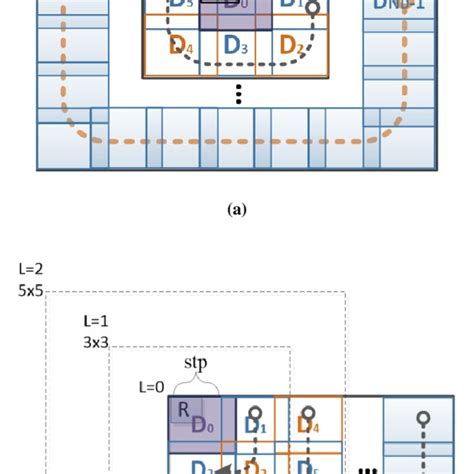 A dual of evaluation and dynamic search mechanism for feature ... - coolestguyplanet.net