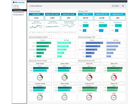 A Dashboard for the CEO ERP Software Blog