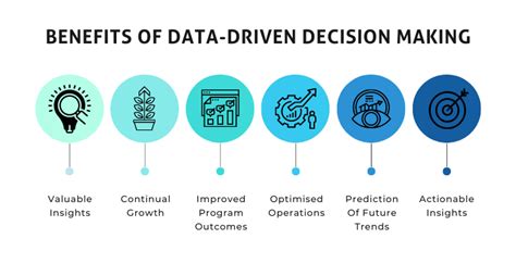 A Data Driven Approach to Forecasting Traffic Speed …