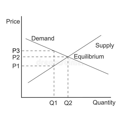 A Demand Curve Shows The Graphical Relationship Between Price And