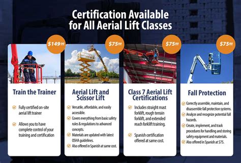 A Detailed Guide to Aerial Lift Training and Certification