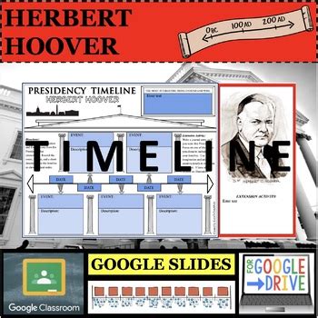 A Detailed Timeline of Herbert Hoover&rsquo;s Presidency