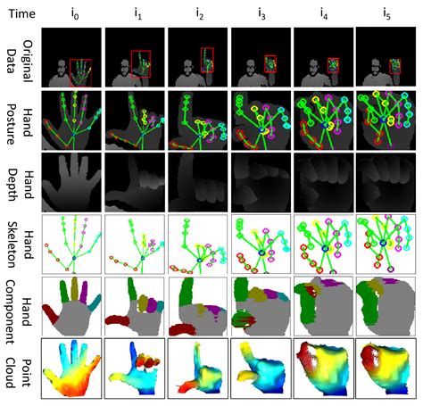 A Dynamic Hand Gesture Recognition Dataset for Human