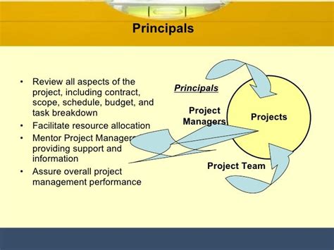 A E Project Management Optimization Part one