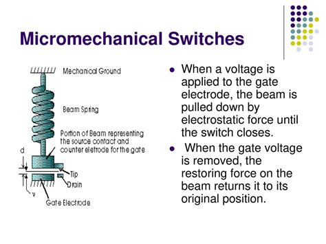 A Electrostatic Micromechanical Switch