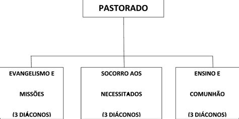 A Estrutura de uma Eclesiologia Sistematica