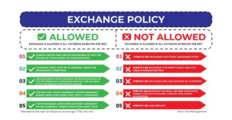 A Exchange Product Policies