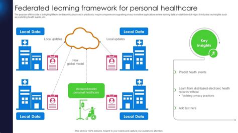 A Federated Learning Framework for Proactive ... - Semantic Scholar - coolestguyplanet.net