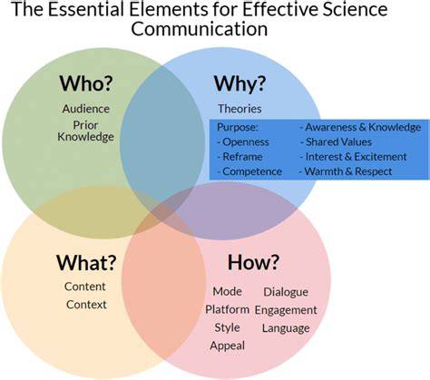 A Framework for Effective Science Communication and … - raincitystudios.com